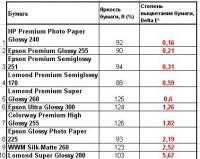 Прикрепленное изображение: Microporous Papers table.jpg
