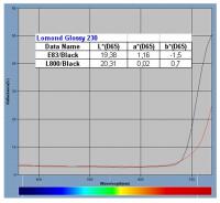 Прикрепленное изображение: E83B vs L800 Black on Lomond Glossy 230.jpg