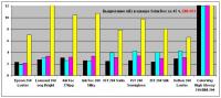 Прикрепленное изображение: EIM801 in SolarBox 12 max dE.jpg