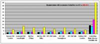 Прикрепленное изображение: EIM801 in SolarBox 50 max dE.jpg