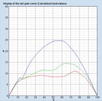 Прикрепленное изображение: curves2.jpg