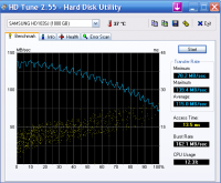 Прикрепленное изображение: HD_TUNE_Samsung_Other_OS-2.png