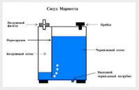 Прикрепленное изображение: Сосуд Мариотта.PNG