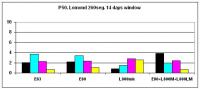 Прикрепленное изображение: P50. Lomond 260seg. 14 days window.jpg