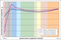 Прикрепленное изображение: Papers spectra.jpg