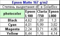 Прикрепленное изображение: Epsons fading on Epson Matte 167 data.jpg