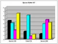 Прикрепленное изображение: Epsons fading on Epson Matte 167 diagram.jpg