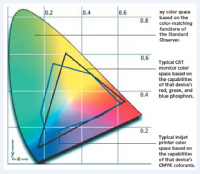 Прикрепленное изображение: Observer_Monitor_Inkjet Printer gamuts.png