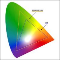 Прикрепленное изображение: Standard Observer vs RGB vs sRGB space.jpg
