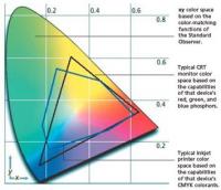 Прикрепленное изображение: Standaed Observer vs Monitor vs IJ printer space.jpg