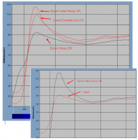 Прикрепленное изображение: Lab & fading graph.png