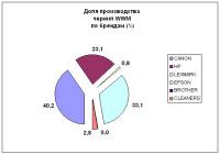 Прикрепленное изображение: Сегментация продукции WWM.jpg