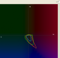 Прикрепленное изображение: R3000 vs P600 gamuts. L7.png