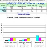 Прикрепленное изображение: Don\'s Samples  fading in SolarBox.jpg