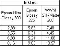 Прикрепленное изображение: InkTec fading on three  papers.jpg
