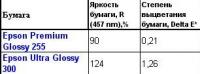Прикрепленное изображение: Epson 255 & 300 fading data.jpg