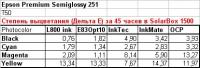 Прикрепленное изображение: Epson Prem Semiglossy 251 fading data on.jpg