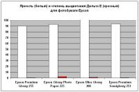 Прикрепленное изображение: Brightness & Fading of Epson papers 1.jpg