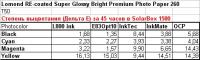 Прикрепленное изображение: Lomond Super Glossy 260 data.jpg