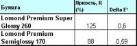 Прикрепленное изображение: Lomonds data.jpg