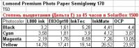 Прикрепленное изображение: Inks fading on Lomond Semiglossy 170 data.jpg