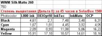 Прикрепленное изображение: WWM Silk-Matte data.jpg
