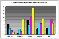 Прикрепленное изображение: HP Pr Glossy 240 diagram.jpg