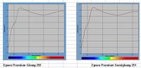 Прикрепленное изображение: Reflectance % of Epson Papers.jpg