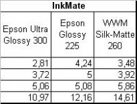 Прикрепленное изображение: InkMate fading on three papers.jpg