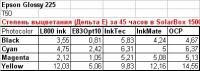 Прикрепленное изображение: Epson Glossy 225 data.jpg