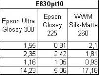 Прикрепленное изображение: E83Opt10 three papers data.jpg